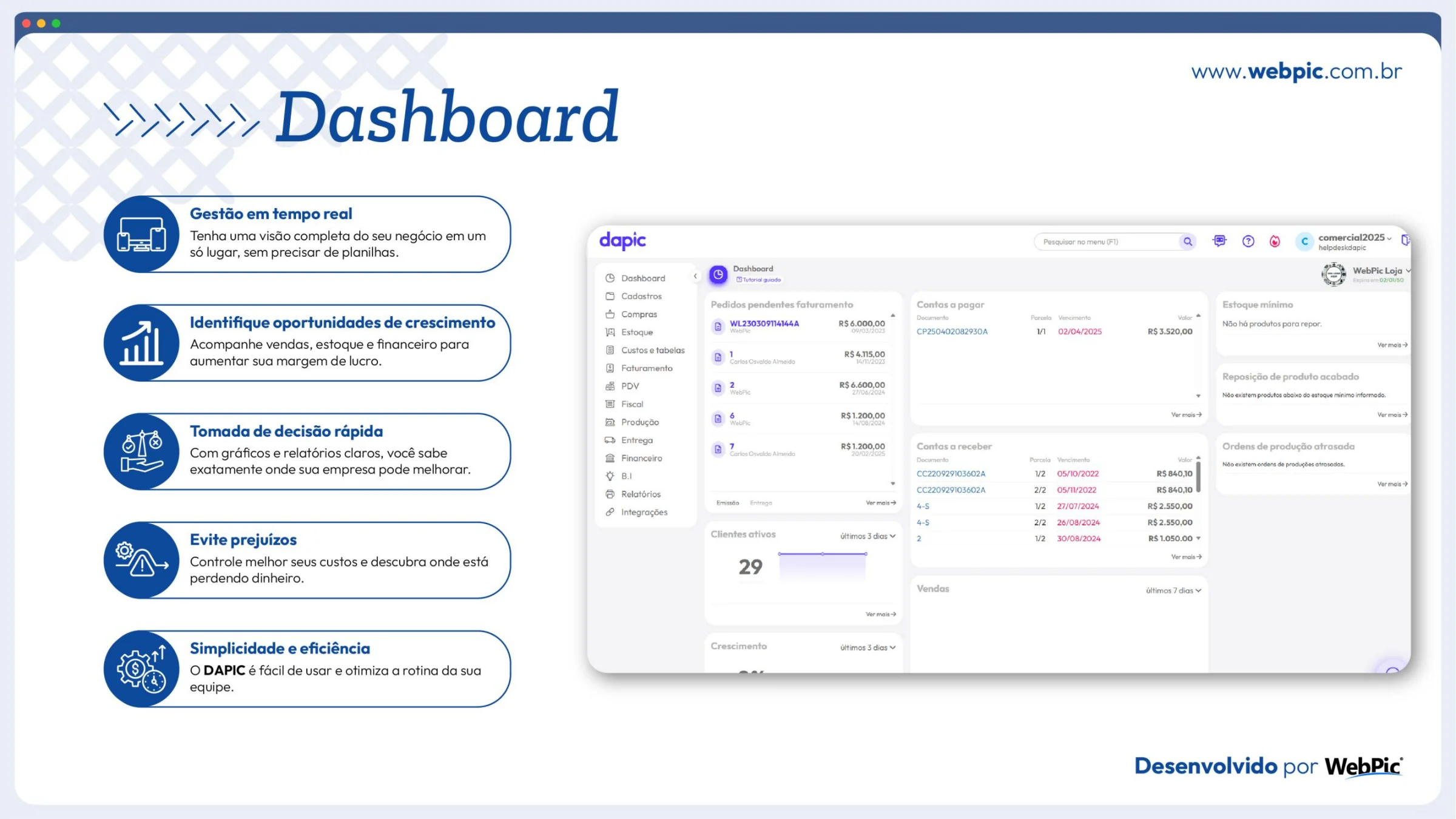 Dashboard de gestão